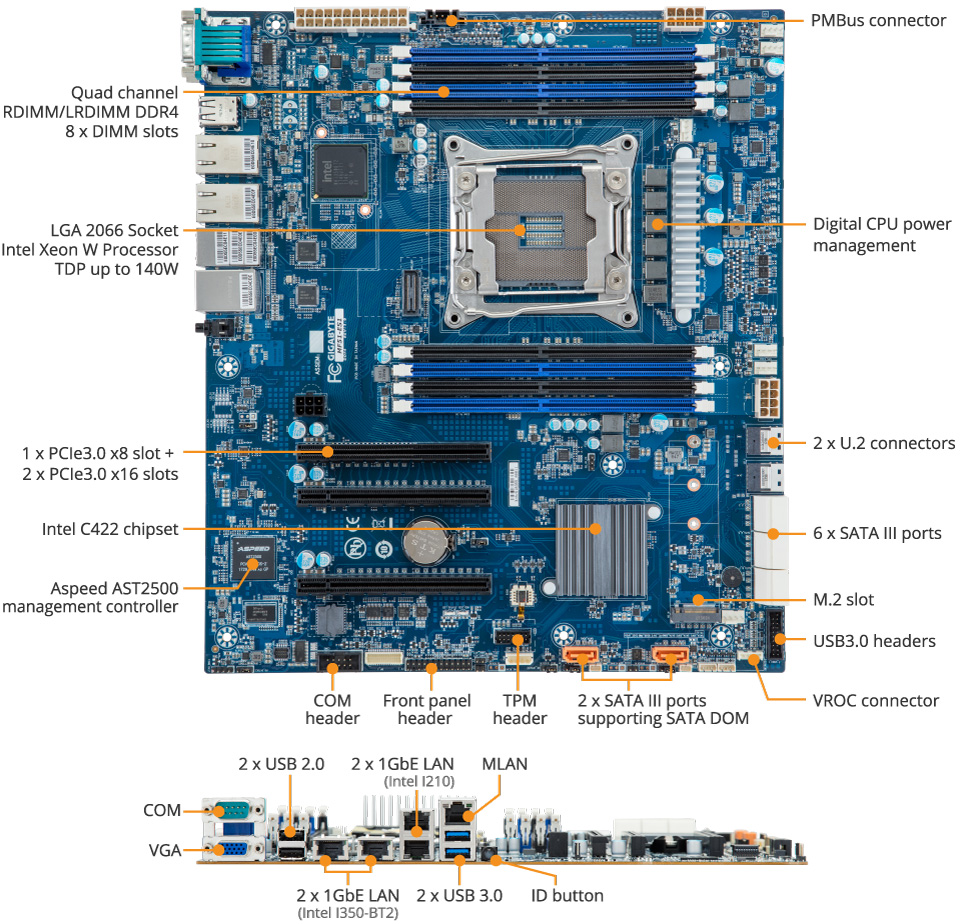 Tổng quan sản phẩm MF51-ES2